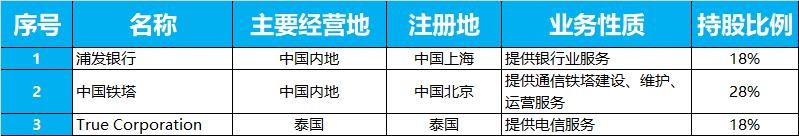 中国移动旗下有哪些子公司,中国移动集团下属的有哪些公司