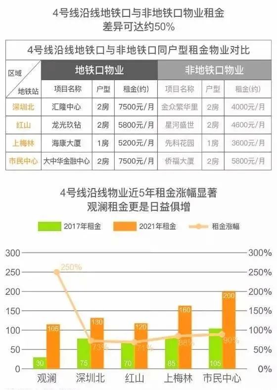 深圳龙华合正观澜,龙华合正观澜汇