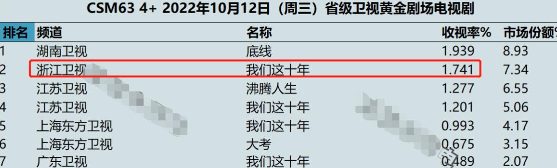 我们这十年之热爱是多少集,我们的十年之热爱免费观看