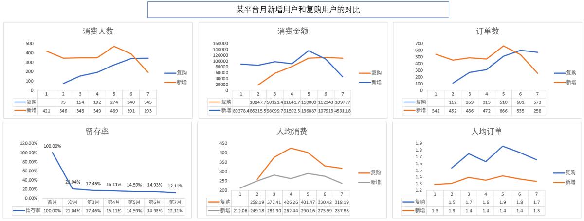 电商零售行业分析,零售行业数据分析一般用什么方法
