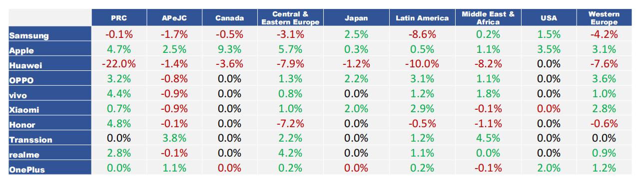 中国智能手机市场,国内智能手机市场2010