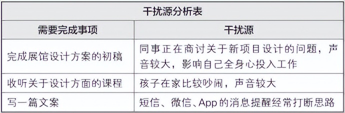 梦想行动十大步骤,梦想行动计划表