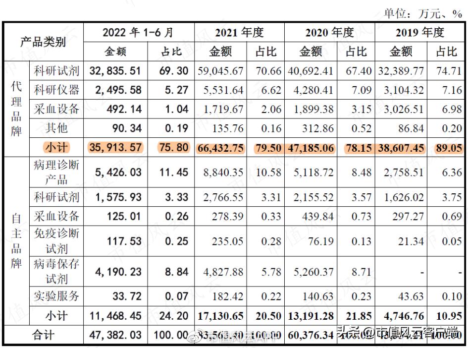前五大股东集齐95、00后！核酸检测风口股达科为：本质就是中间商