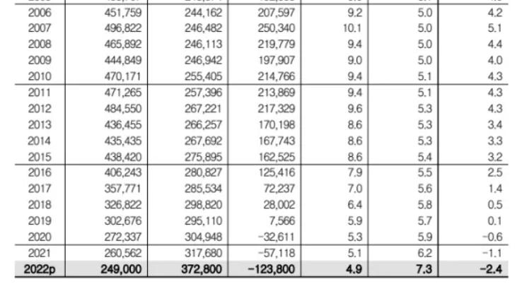 去年8部过损，今年目前全扑？仅3年，火遍世界的韩影就“痿了”