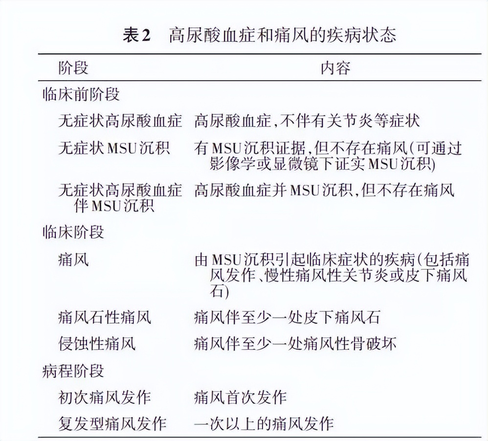 看痛风为啥中医要用西医常规检查,这些中药,调理指标异常更准确