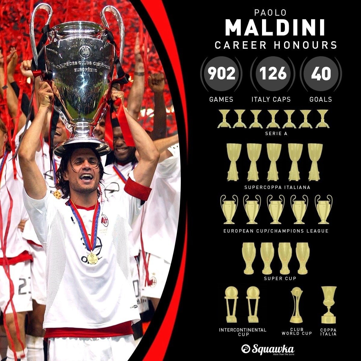 萨维切维奇啥水平,萨维切维奇退役