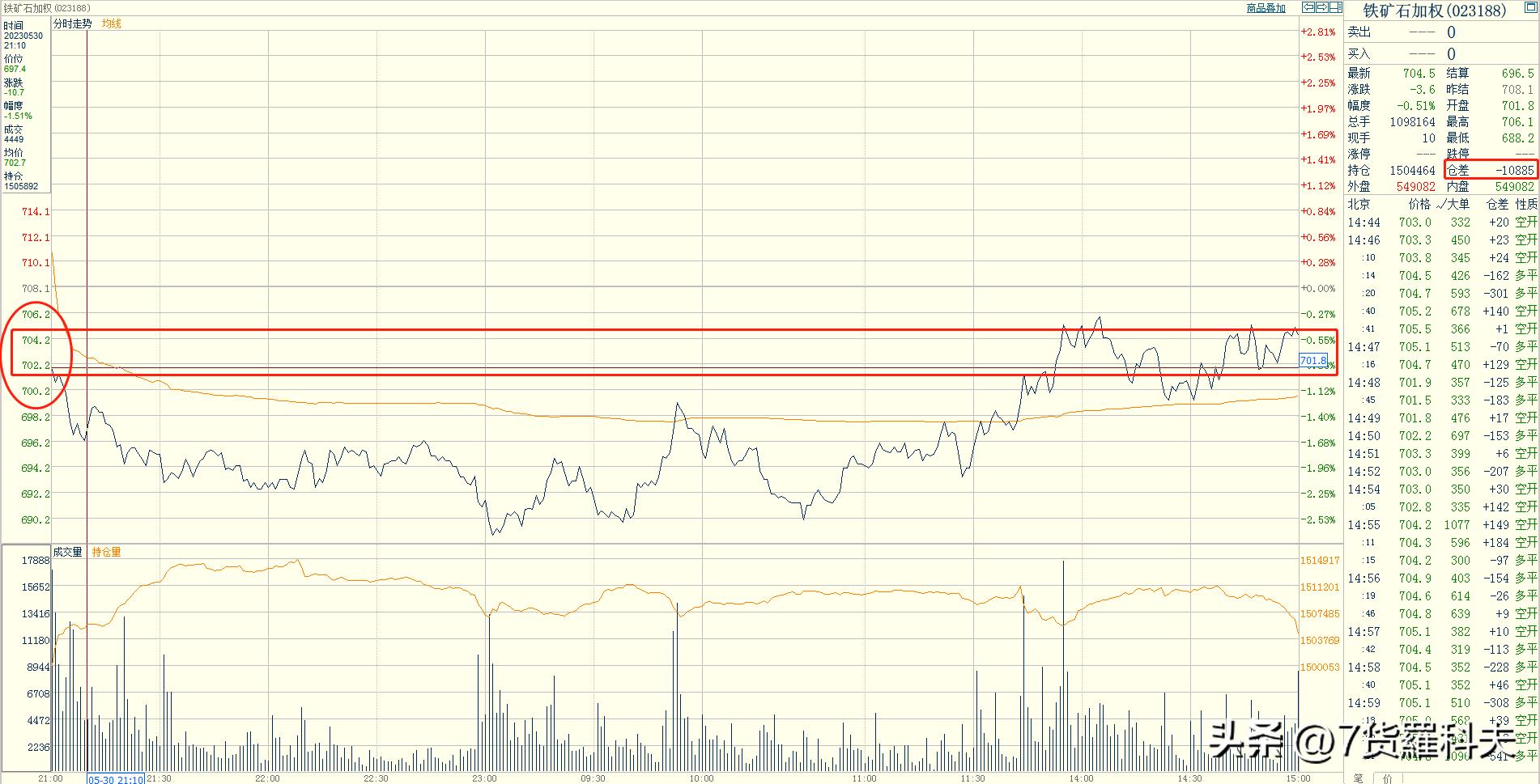 止跌企稳信号怎么看,止跌企稳4种判断方法