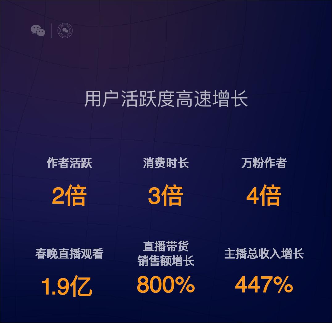 视频号重磅推出“创作分成计划”，释放了什么利好信号？