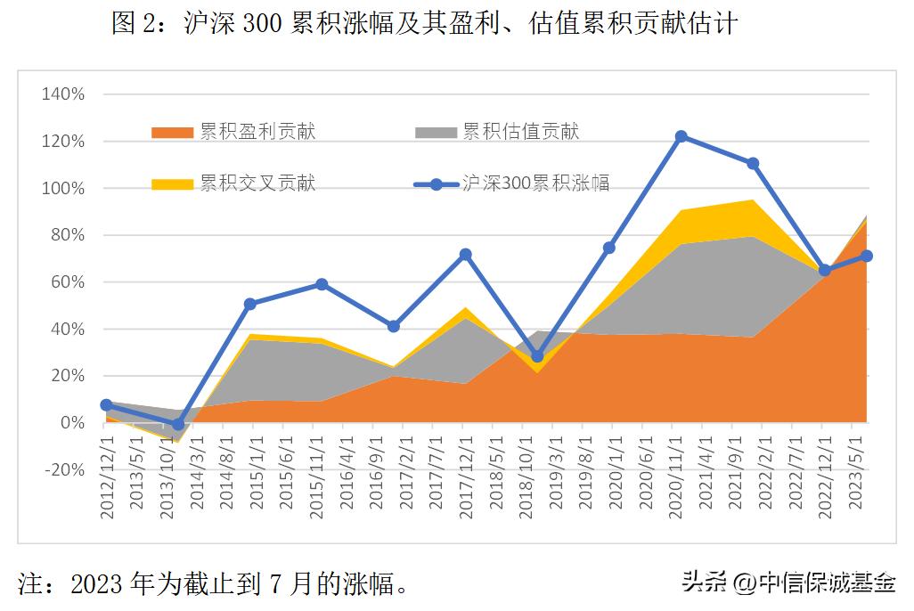 投资量化基金赚钱,量化金融市场估值