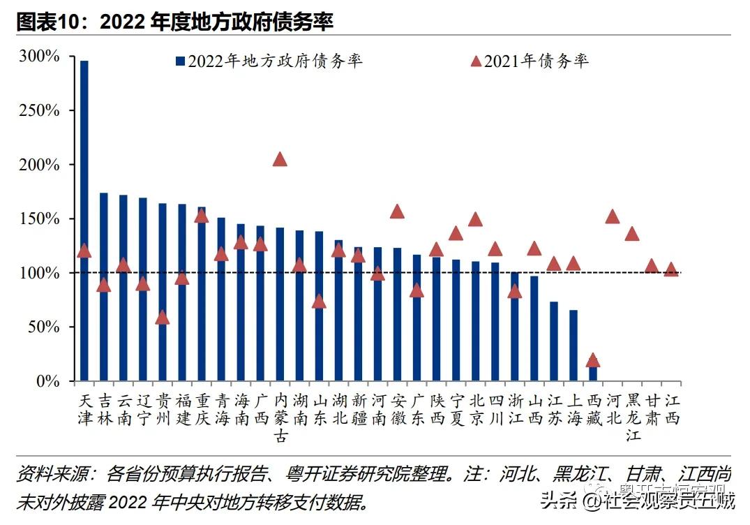 地方债务风险化解分析与政策建议,化解企业债务风险工作汇报材料