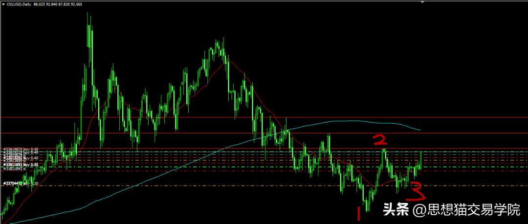 只有做资本才能赚大钱,只有做业务才能赚钱不要追求技术