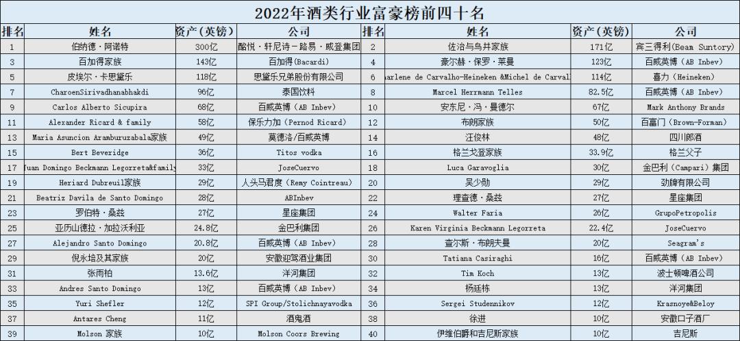 中国白酒大师有多少人,2023白酒知名企业排名