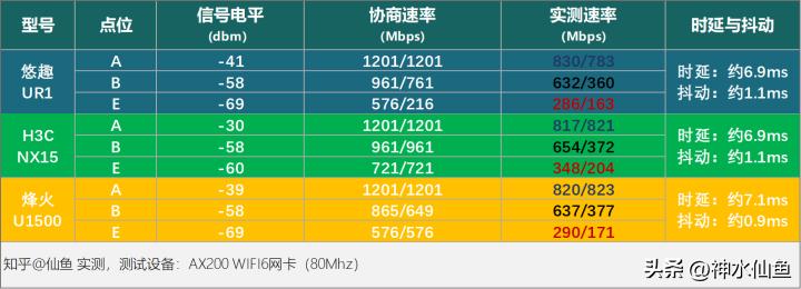 主流路由器wifi6,路由器评测wifi7