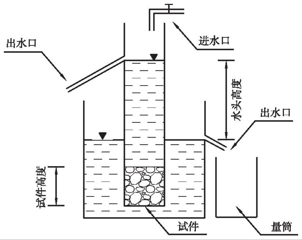 透水混凝土北方能抗冻融吗,透水混凝土冻融循环试验