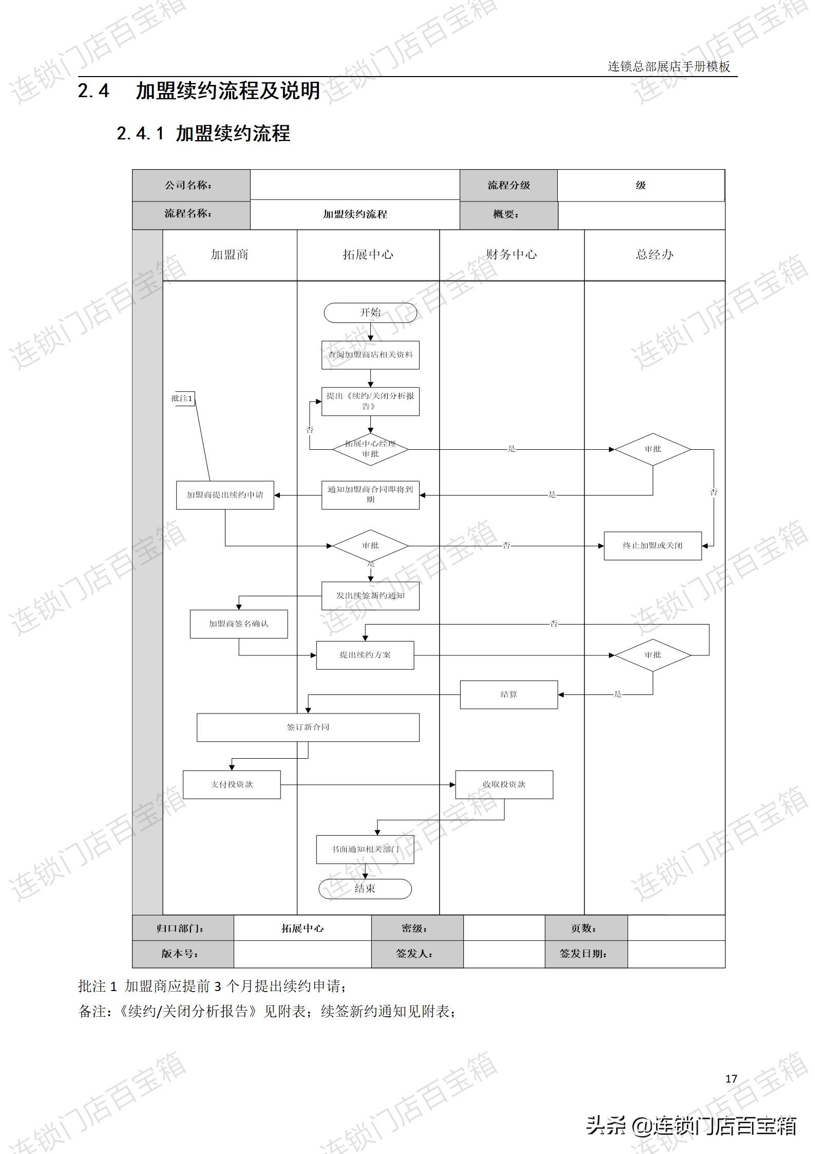 只有开过店的人才能体会开店容易,如何一年开50家加盟店