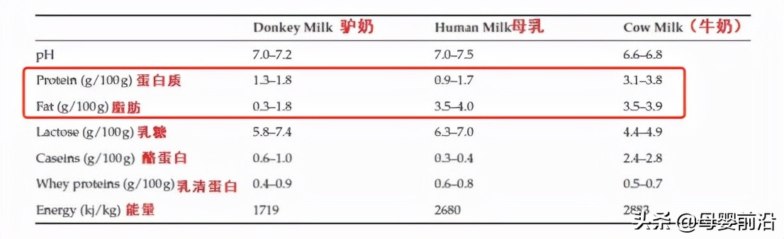一斤30美金驼奶为什么这么贵,驴奶比较贵多少钱一公斤