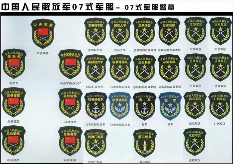 中国所有军队军衔标志,中国军衔标识图解