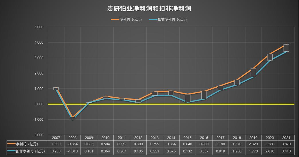 600459贵研铂业2019年10月最高价,600459贵研铂业股票历史交易数据