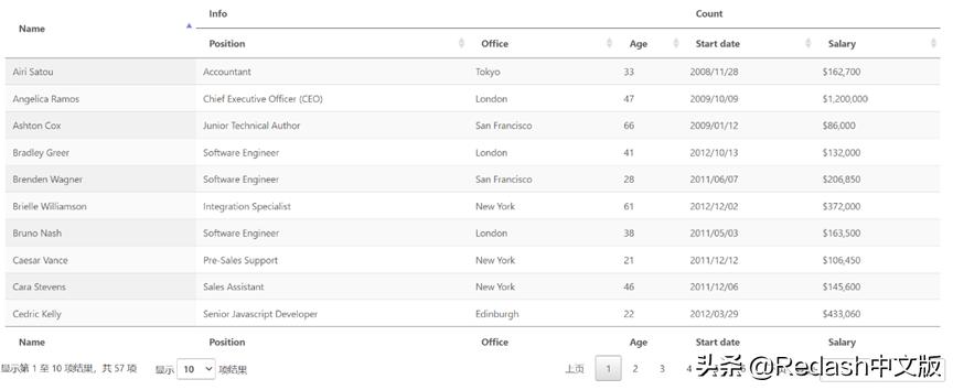 DazdataBI(Redash中文商业版)深度应用技术详解(第二期)