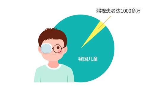 小孩弱视遮盖又极不配合怎么办,散光弱视穿珠子要遮盖吗