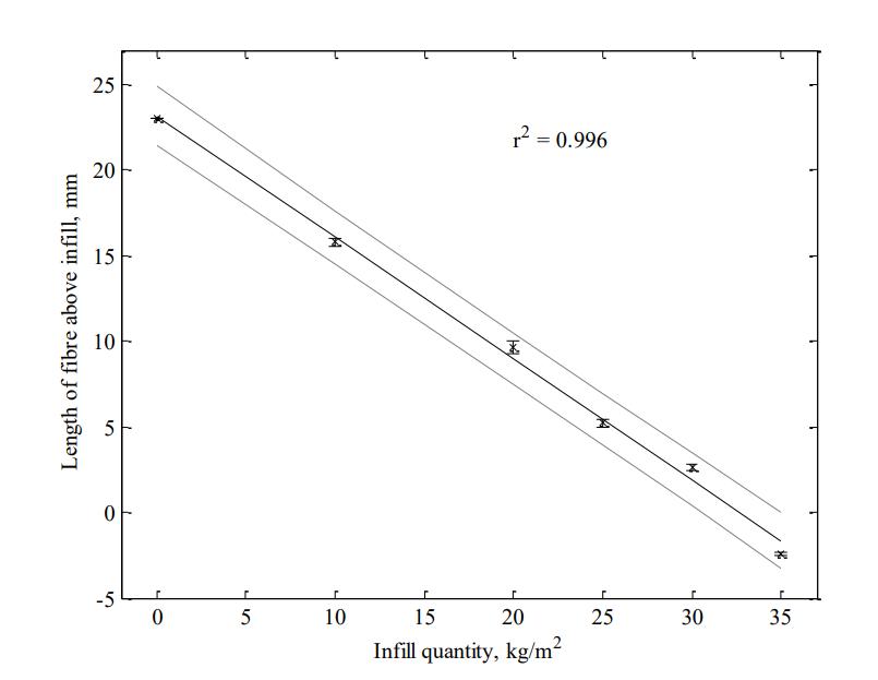 草坪养护撒石灰还是先播种,草坪养护是否复杂