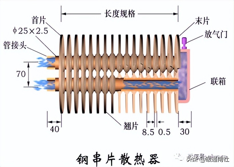 散热器设计需要什么,散热器采暖设计方案论证