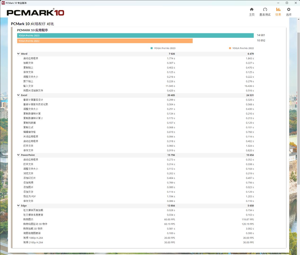 联想yogapro14scarbon评测,yogapro14scarbon评测
