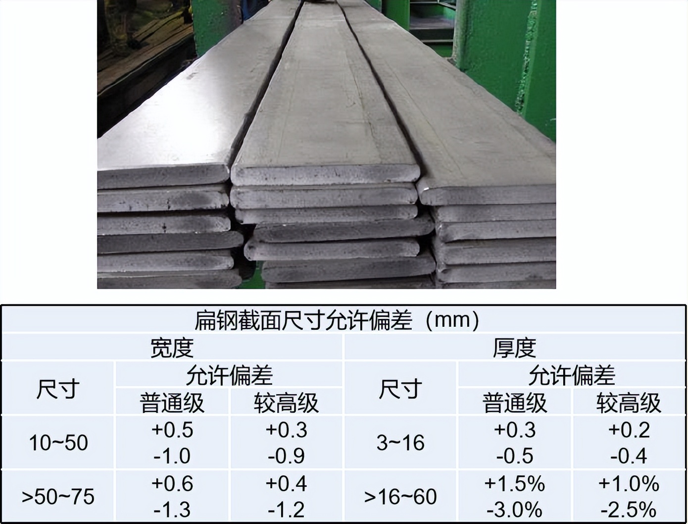 上海室内机电安装工程验收规范,水利机电设备安装质量验收规范