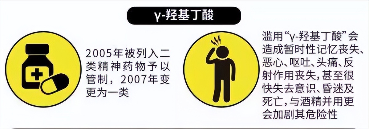 26岁男人用*药迷**侵犯同性室友，室友却一概不知，如何识别被下药？