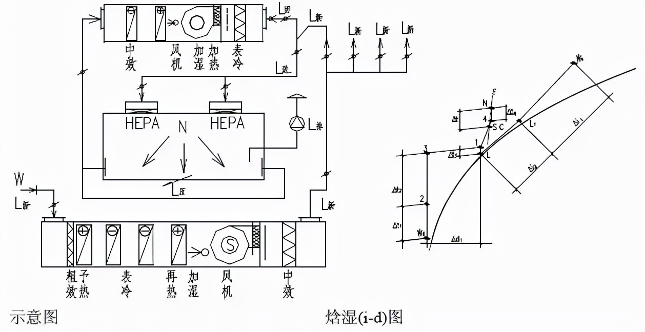gmp制药净化工程怎么样,gmp洁净空调系统技术要求