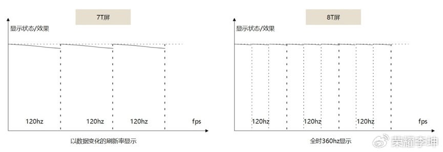 magic6吊打小米14吗,荣耀magic5pro和荣耀magic6