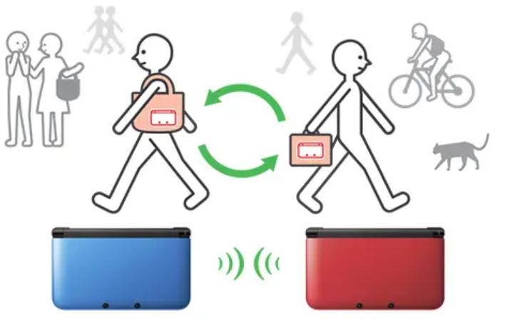 掌机3ds更新,3ds断网