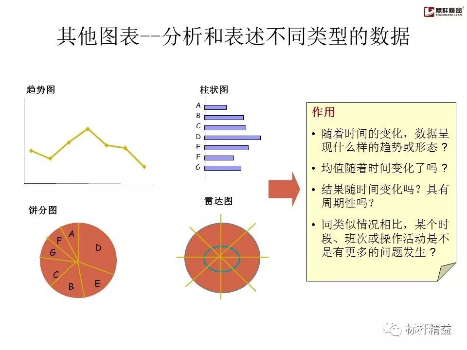 pdca是精益管理方法吗,精益质量管理pdca基本方法