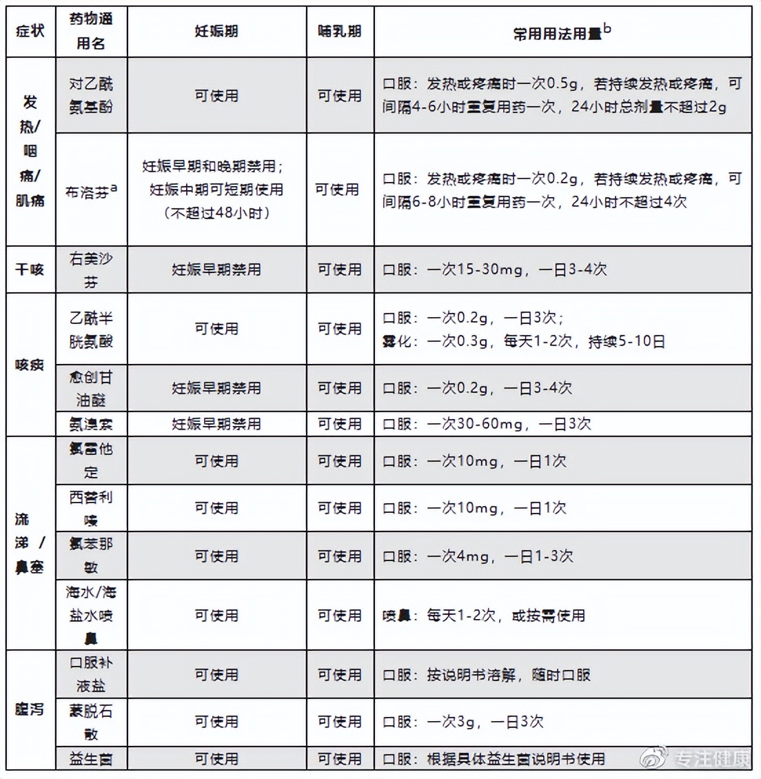 孕产妇感染了新型冠状病毒怎么办,孕产妇感染新冠病毒怎么办