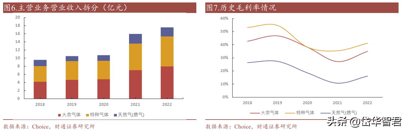 金宏气体氢能源布局,金宏气体新建项目
