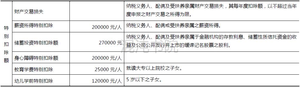 台湾怎么计算个人所得税,台湾综合所得税缴税方式