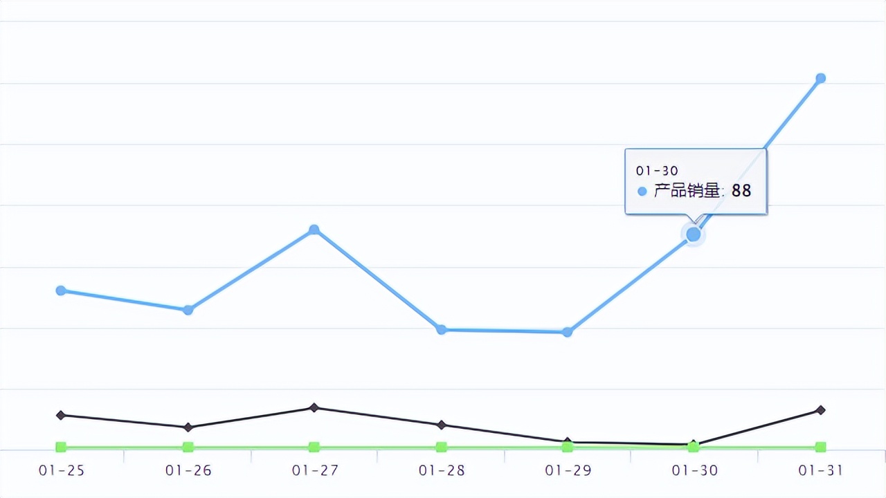temu爆品的销售趋势,temu爆品孵化产品会一直存在么