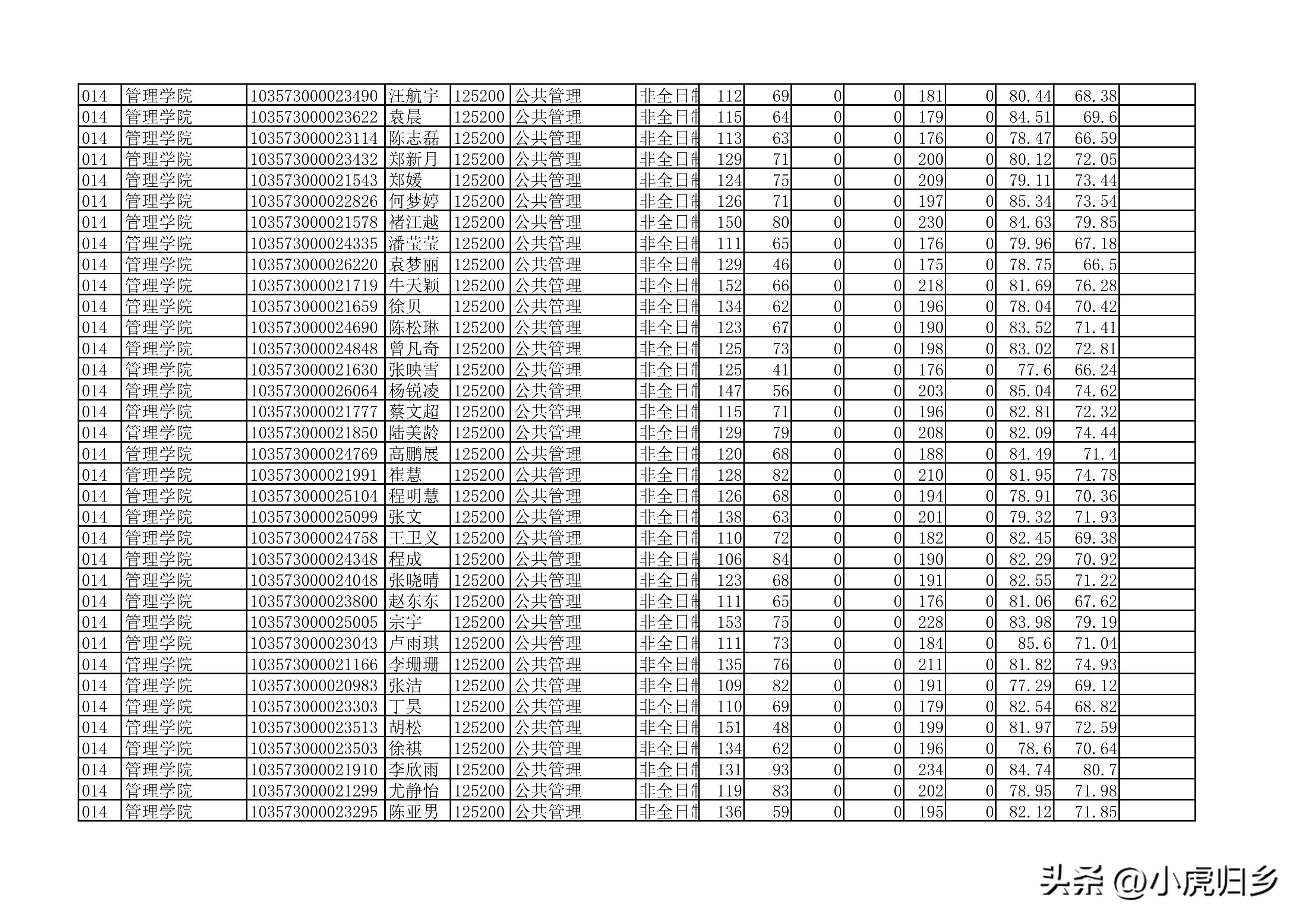 安徽大学2023年硕士研究生拟录取名单（全）
