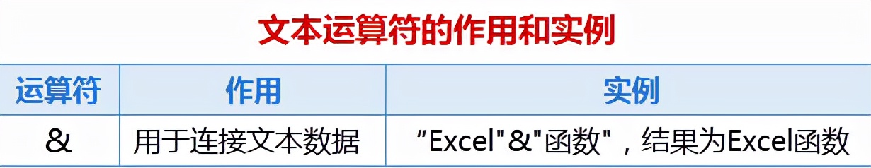 excel函数公式大全讲解vlookup,excel函数公式sumifs跨表使用