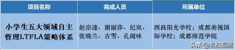 成都美视国际学校怎么样,成都美视