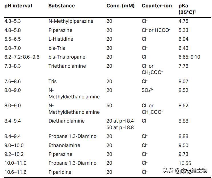 真核原核生物细胞壁,真核生物标记基因