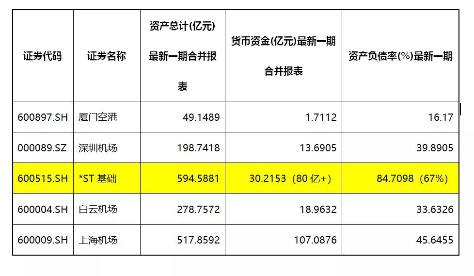 600515最新分析,600515这支股票后市如何