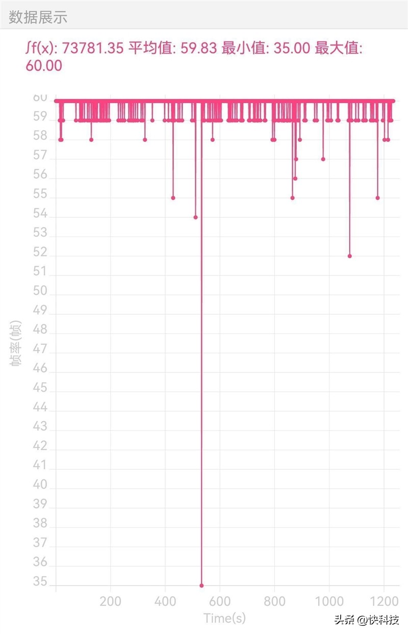 华为mate50rs保时捷设计超微距长焦,华为mate50rs保时捷4g网络评测