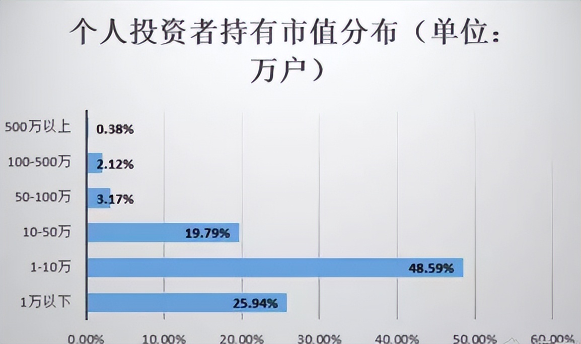 炒股最简单有效的赚钱方法,普通人靠炒股赚钱真的有那么难吗