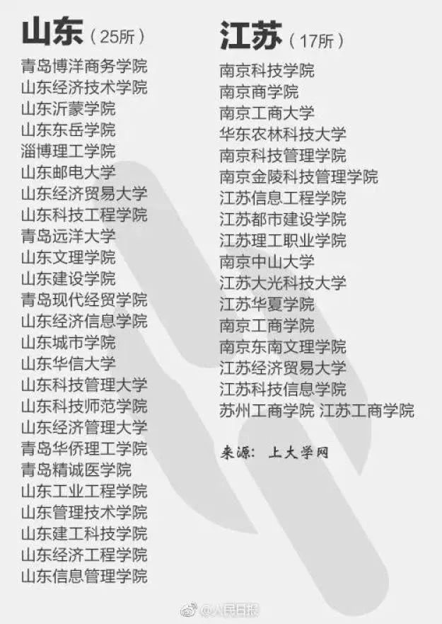 报了=白读，这些都是“野鸡大学”！