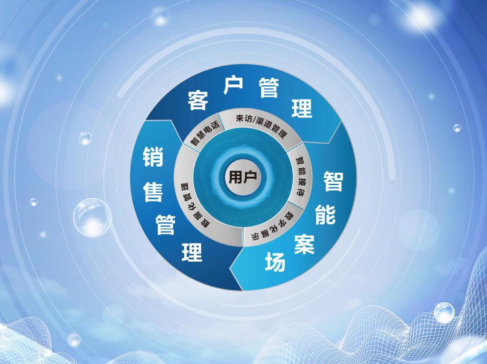 如何制定一个有效的营销策略？这里有五个必须要注意的条件