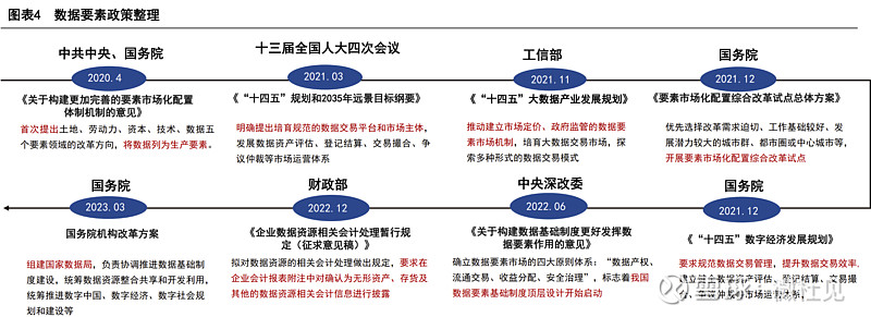 被严重低估的数据要素概念股,数据要素概念股集中在什么板块