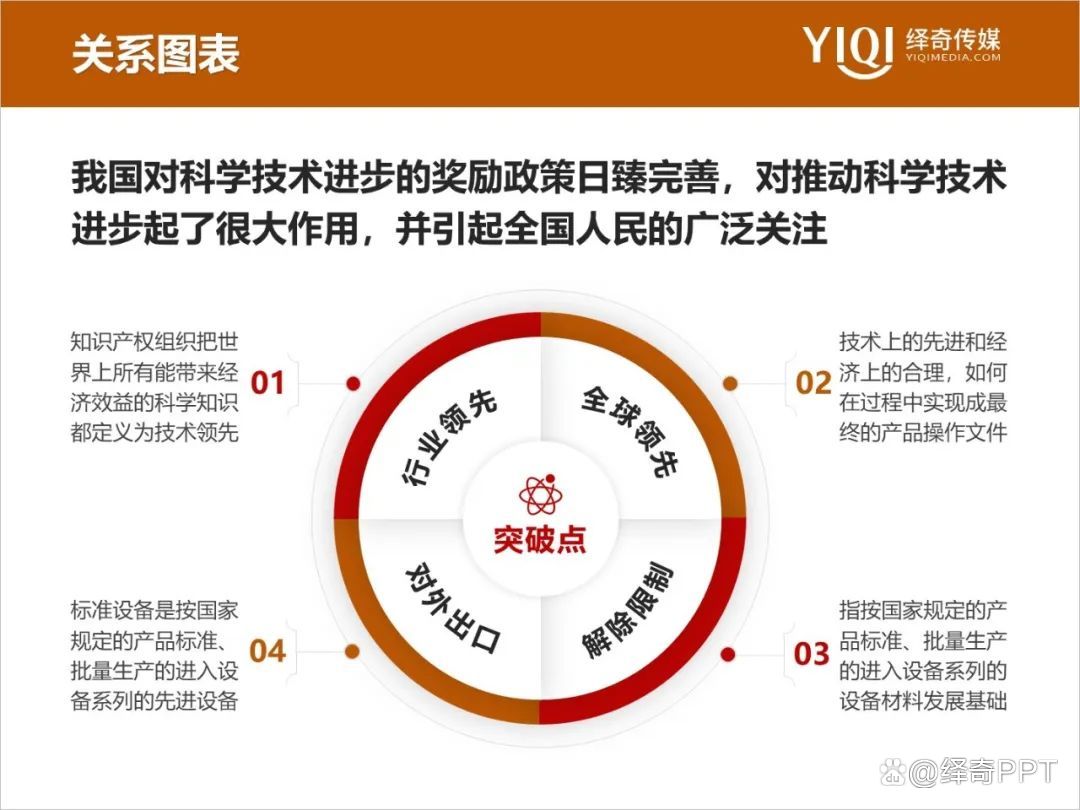 科技奖答辩ppt制作,报奖ppt制作思路