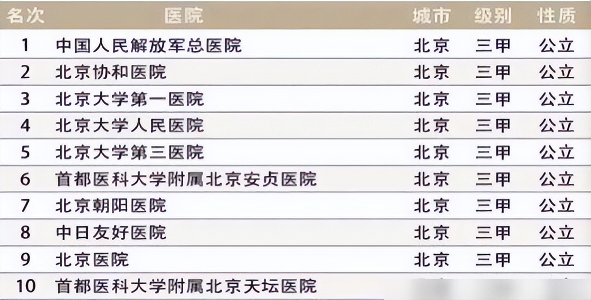 北京各医院擅长领域,北京各个三甲医院最擅长的科室