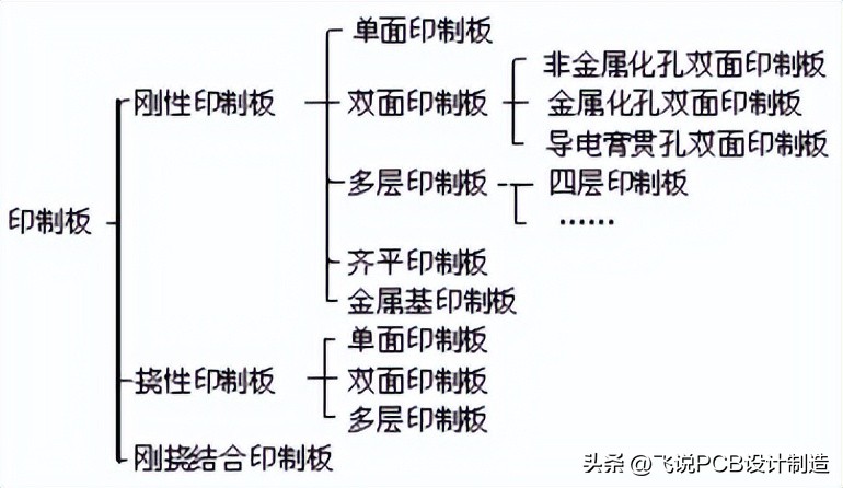 pcb电镀工艺流程视频,pcb电镀原理示意图